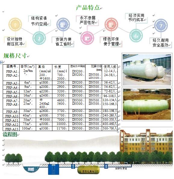 长治玻璃钢化粪池